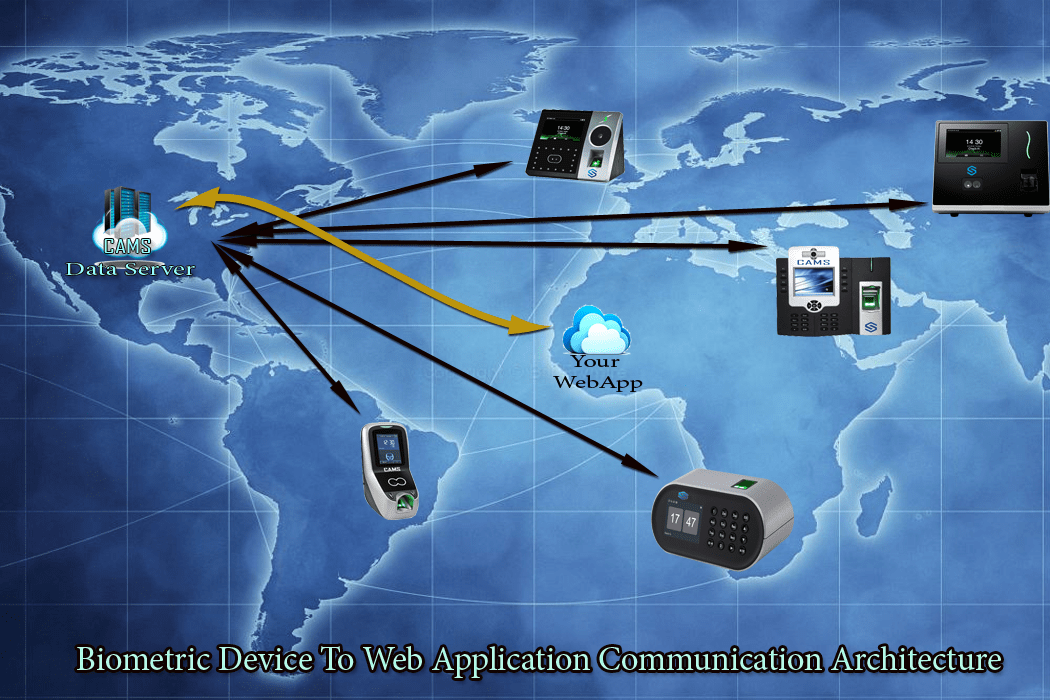 Biometric Device To Web Application Communication Architecture